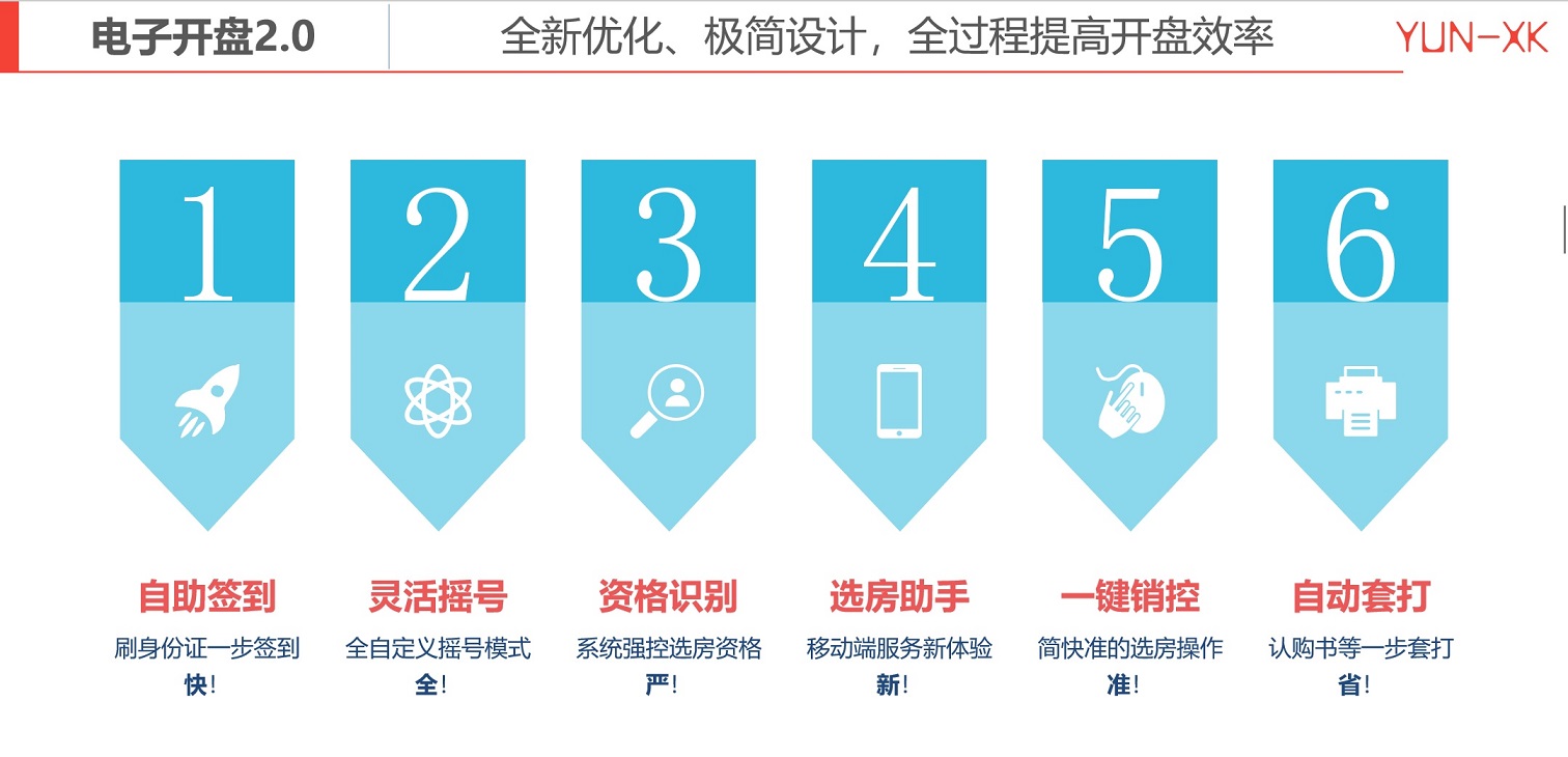 摇号开盘前有哪些准备工作--云销控开盘软件