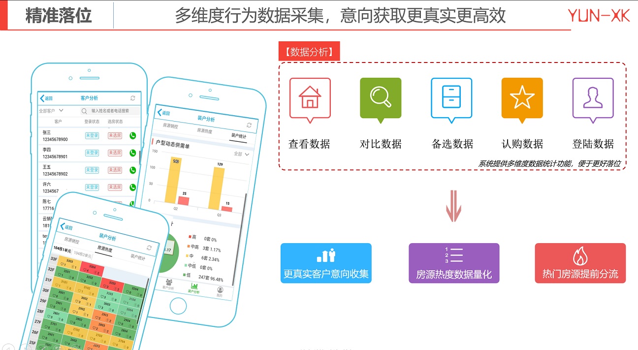 微信房地产开盘软件值得选择的原因