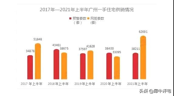 速看!7月广州11区新房最新房价,还有盘均价不过万