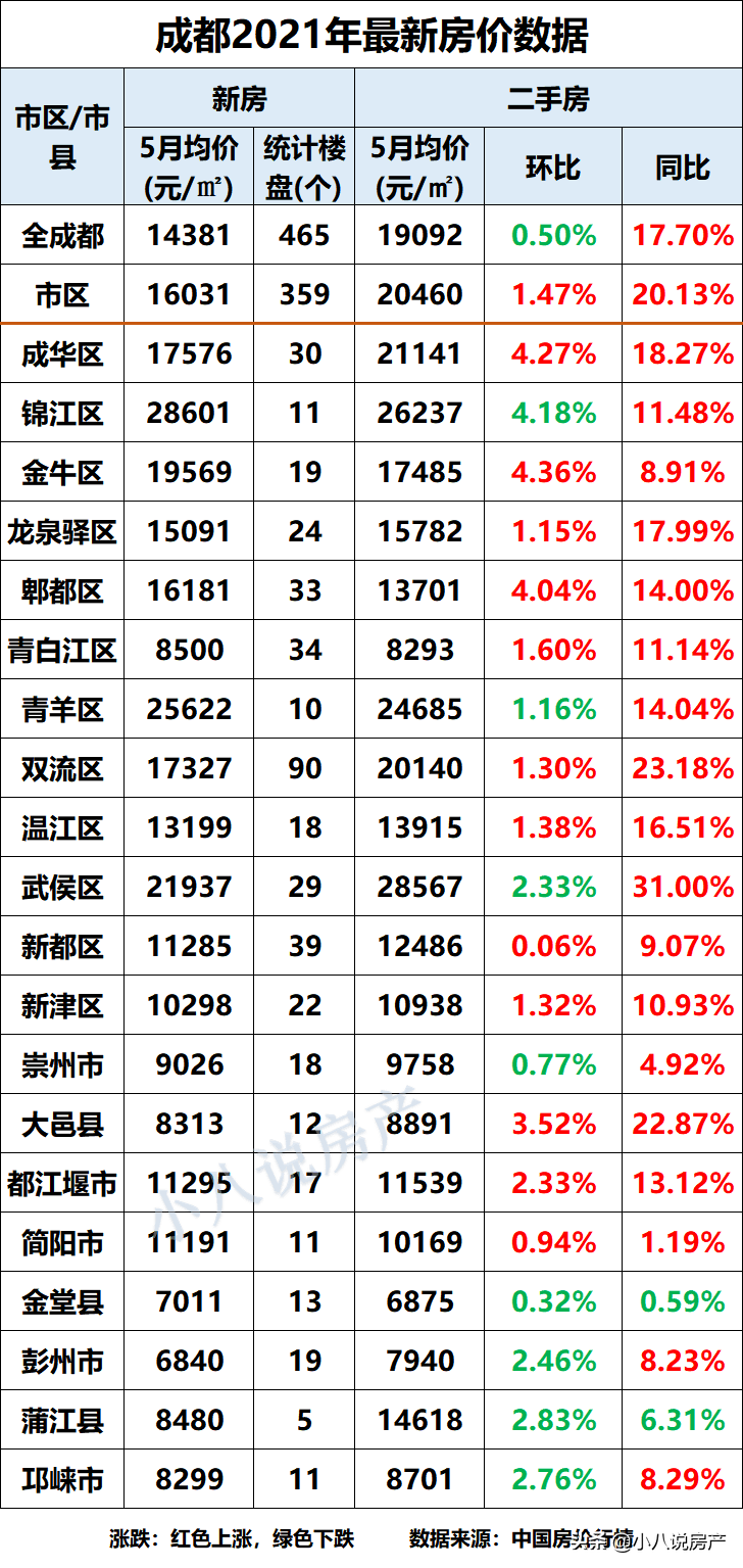 成都“51个”新楼盘房价汇总!6月买房可从这里入手