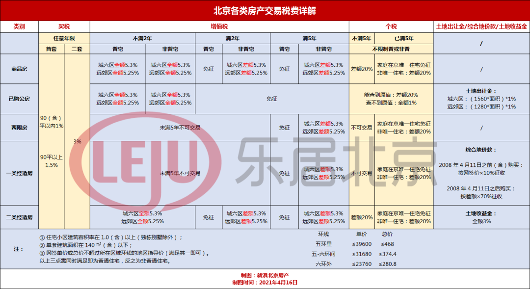 收藏!北京首付100万临铁小区名单,最低99万买三居