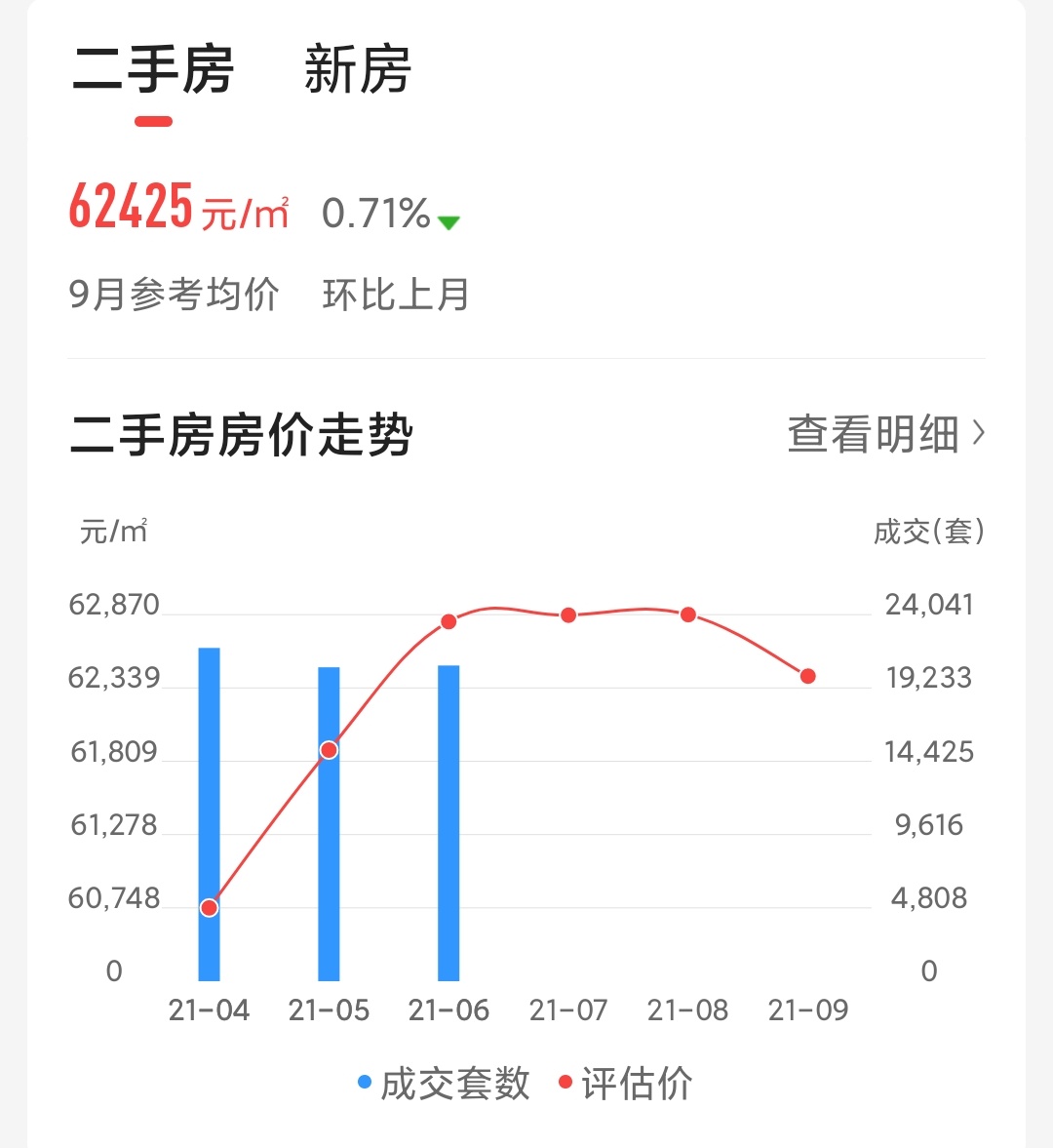 北京总价80万的房子能买吗?房子什么样?能不能保值?