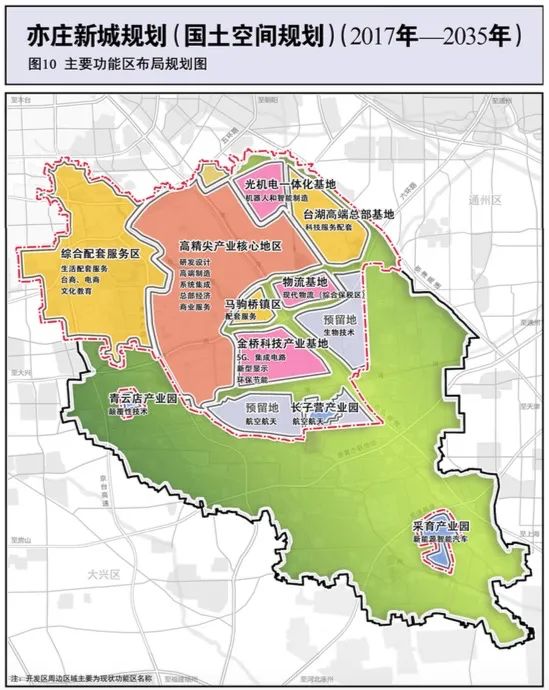 S6号线马驹桥站落定!房价奔7后的亦庄淘房攻略