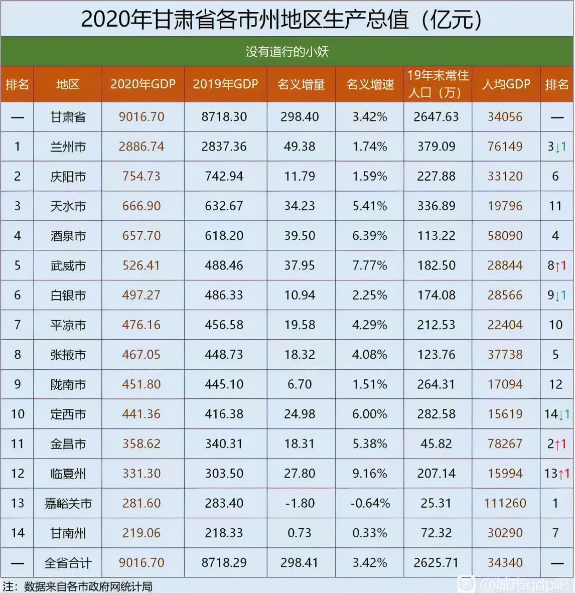 人口流失30万,庆阳该反思高房价了