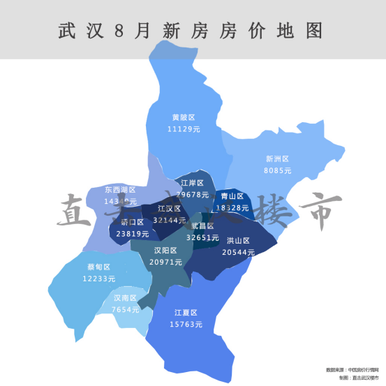 8月武汉房价地图出炉!7个区域上涨、5个区域下跌
