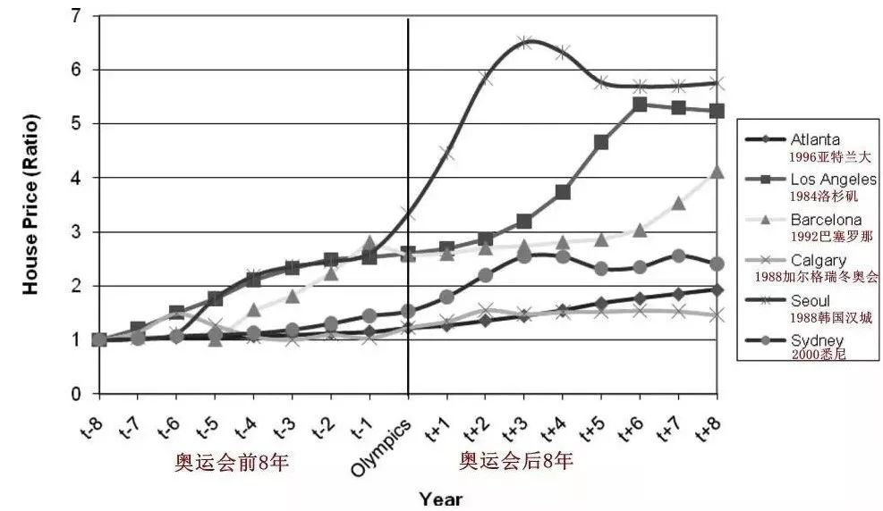 “东京奥运会”空场办赛!对日本房市有何影响?