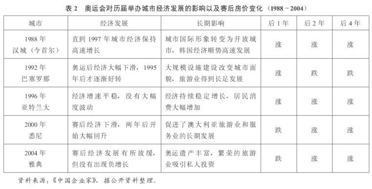“东京奥运会”空场办赛!对日本房市有何影响?