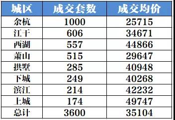 “价格虚高”将成为过去时?购买二手房需保持理性