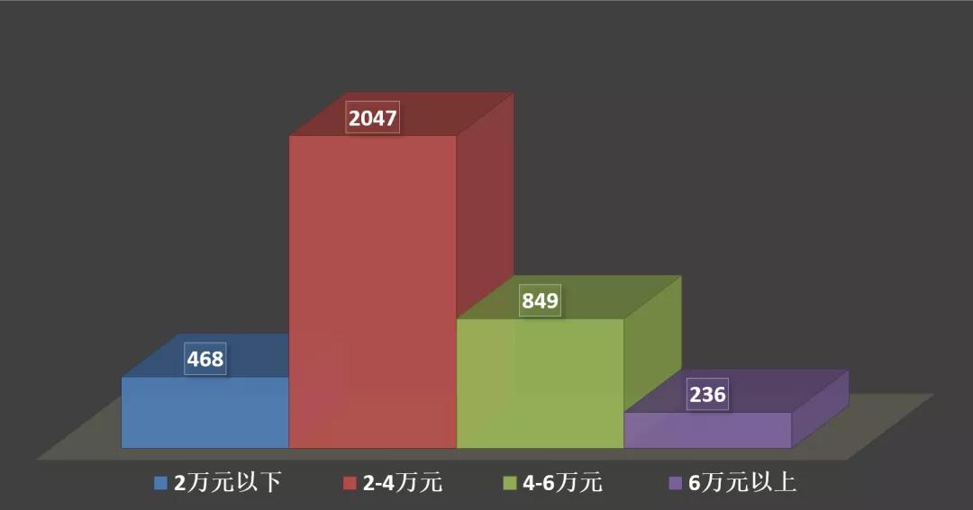 “价格虚高”将成为过去时?购买二手房需保持理性