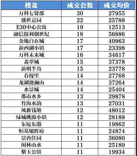 “价格虚高”将成为过去时?购买二手房需保持理性