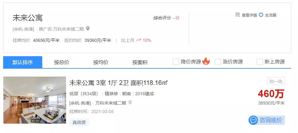 “价格虚高”将成为过去时?购买二手房需保持理性