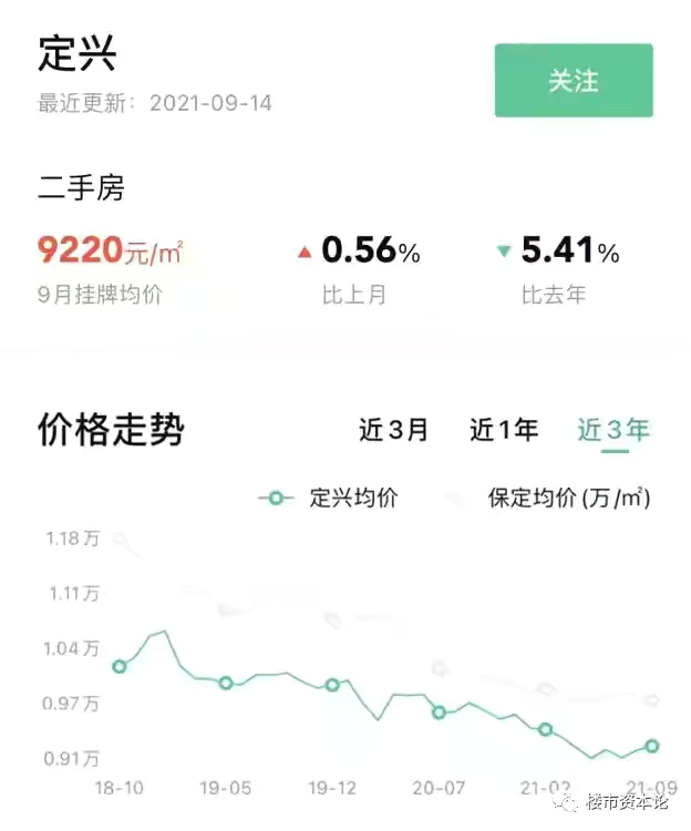 环雄安四小龙之定兴:多产业同步发展的宜居地