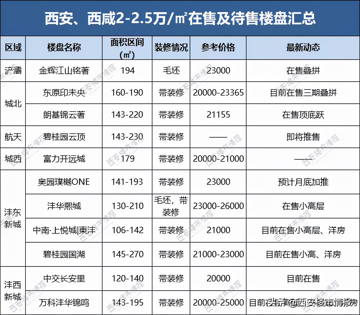 扎心!西安最新房价梯队出炉,买房门槛又高了?