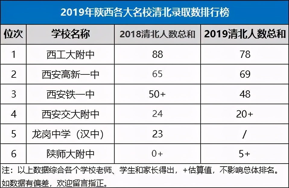 西安惊现10万/㎡学位房!残酷资源竞争下的家长作何选择?