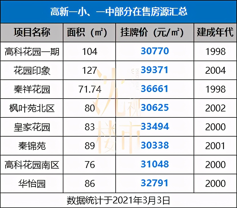 西安惊现10万/㎡学位房!残酷资源竞争下的家长作何选择?