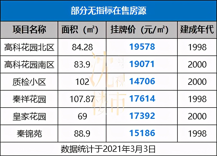 西安惊现10万/㎡学位房!残酷资源竞争下的家长作何选择?
