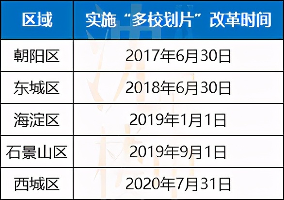 西安惊现10万/㎡学位房!残酷资源竞争下的家长作何选择?