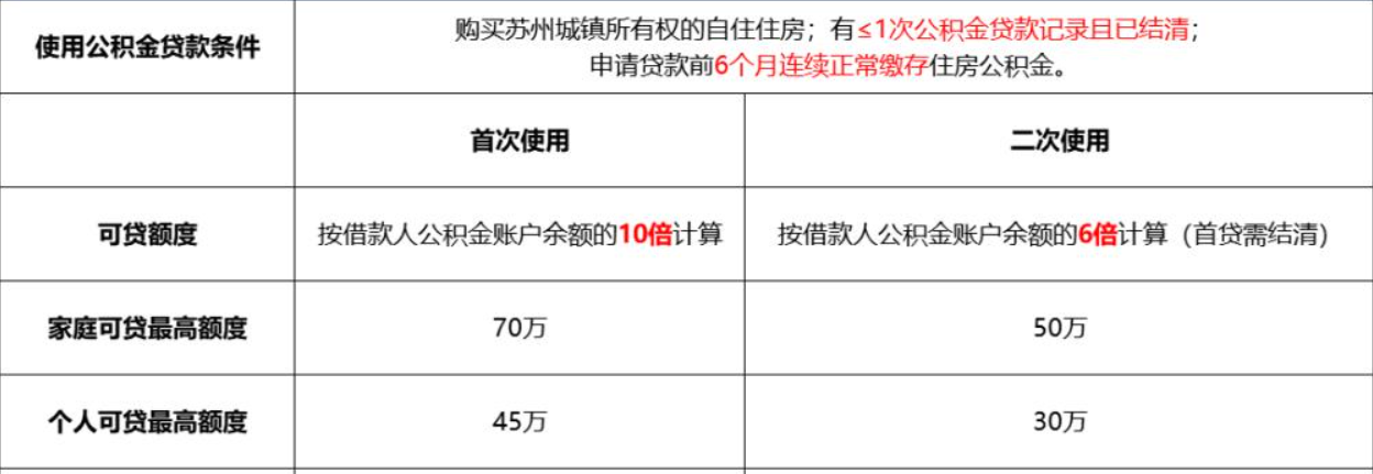 昆山花桥现在还可以上车吗?谈谈今天第一次去看房的感受