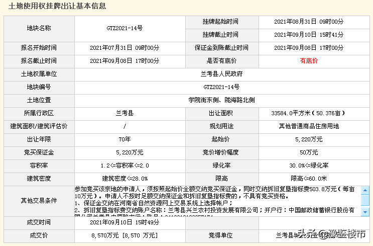 爆发!兰考县7宅地网拍全部溢价成交,最高溢价69%