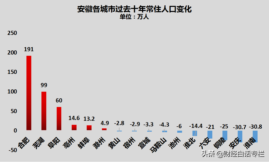 新房一年内不能调整!安徽房价第二城,限涨还是限跌?