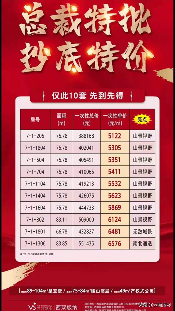 版纳房价跌跌不休,行业自律形同虚设,现在就盼着铁路通车了