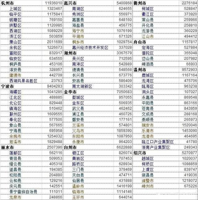 浙江省各县市区房价分析24 温岭市、瑞安市、富阳区
