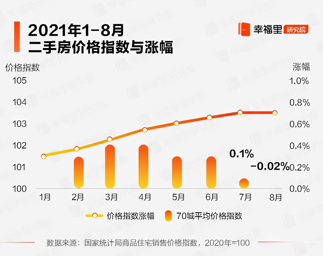 房价还会涨吗?
