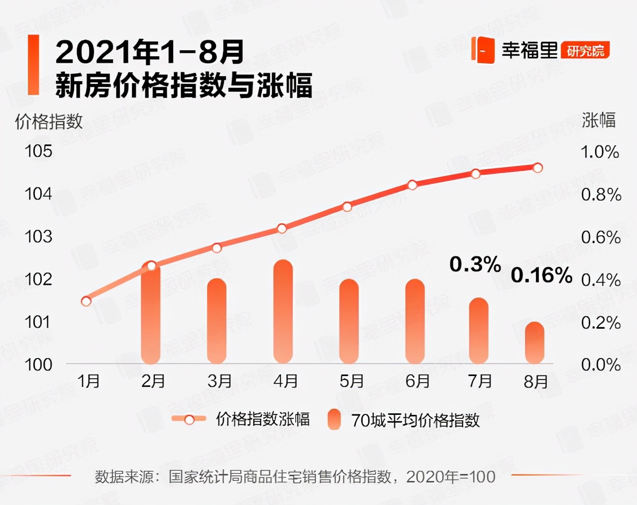 房价还会涨吗?