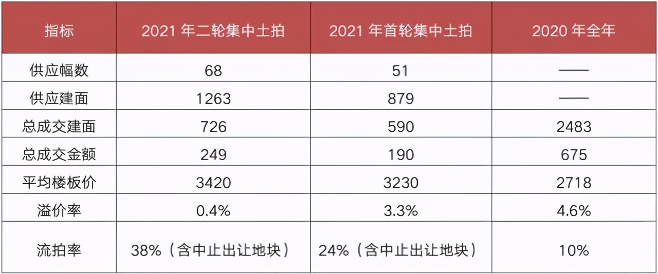 堂堂省会沦落到5折卖房!2021年首波降价潮杀到