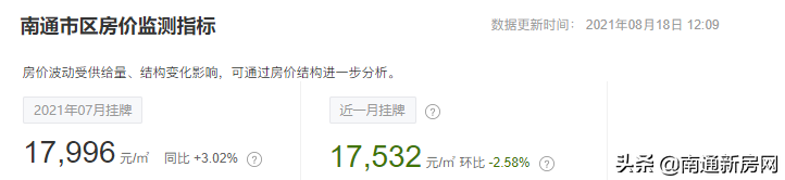 又跌了!南通1421个降价小区大合集,看看有没有你家?