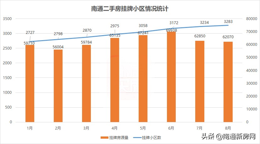 又跌了!南通1421个降价小区大合集,看看有没有你家?