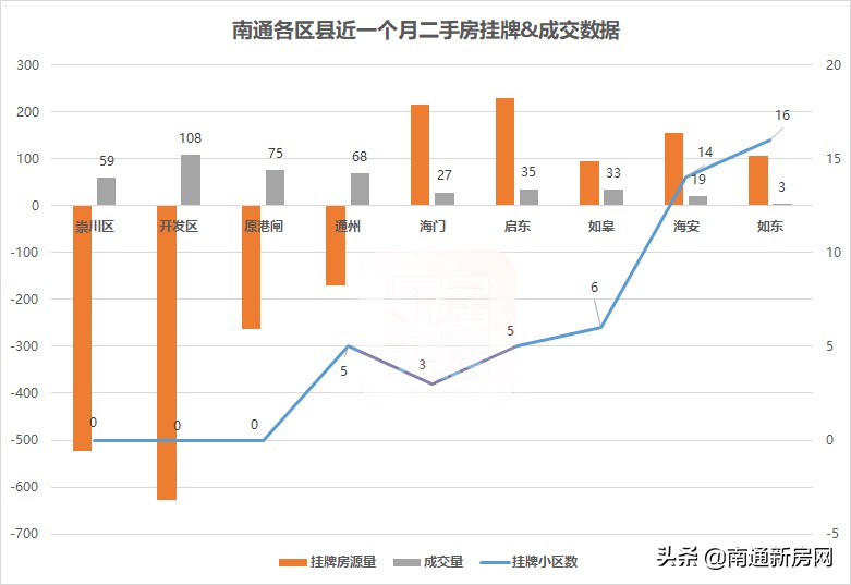 又跌了!南通1421个降价小区大合集,看看有没有你家?