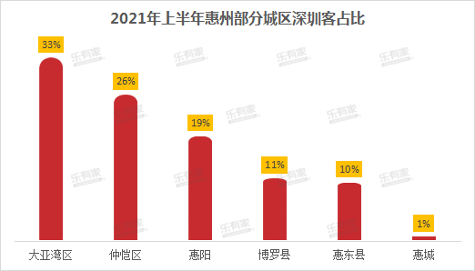 4年前100万买入现在折价也难卖?惠州楼市,套牢为何依然强调控